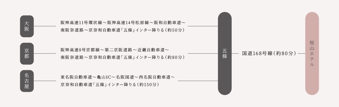 アクセスマップ