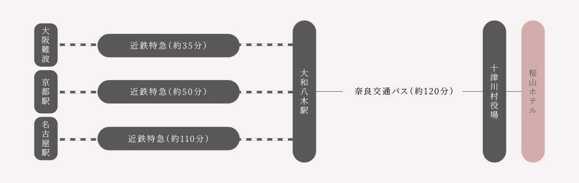 アクセスマップ