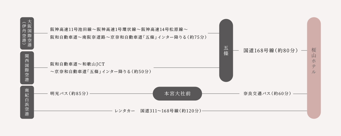 アクセスマップ